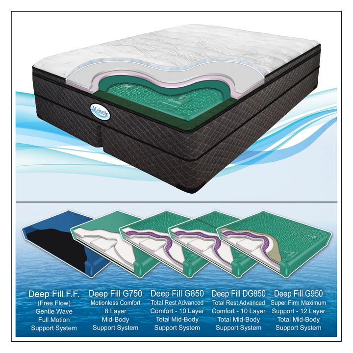 Luxura Elite Deep Fill Euro Top Waterbed