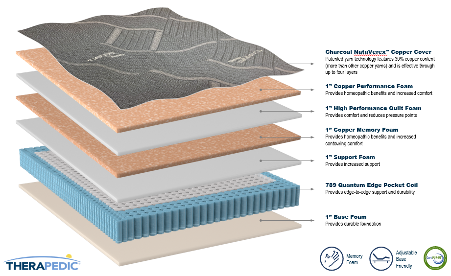 Immunity Collection Chestnut Firm by Therapedic