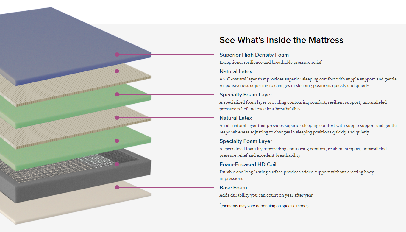 Medicoil HD 3500 Plush-Two Sided by Therapedic