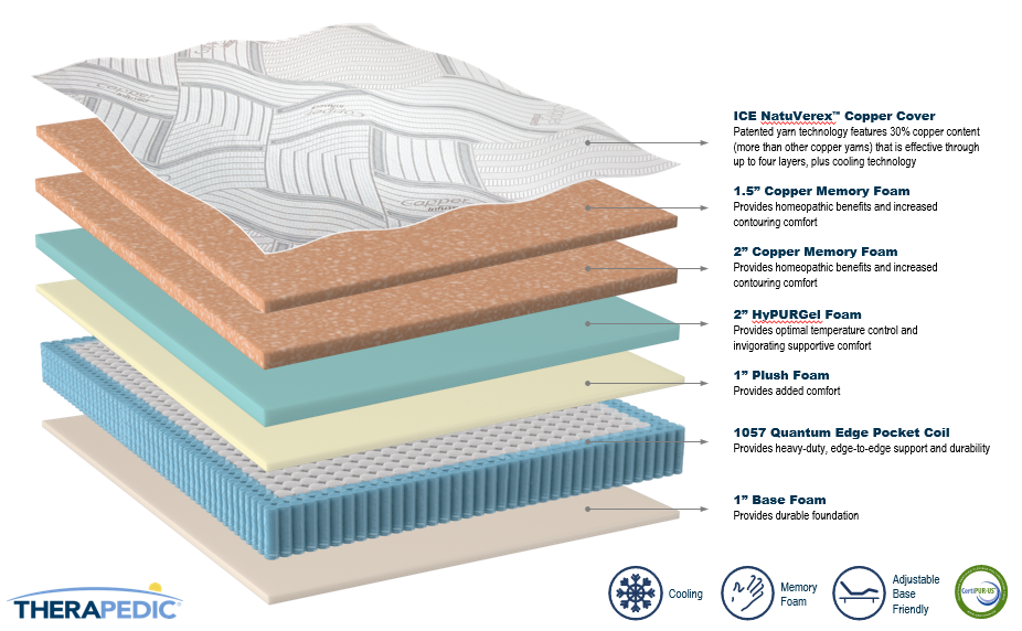 Immunity Collection Sienna Pillow Top by Therapedic