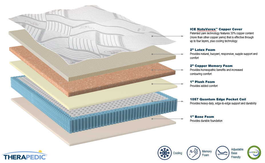 Immunity Collection Terracotta Firm by Therapedic