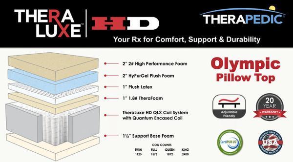The Theraluxe HD Olympic Pillow Top by Therapedic